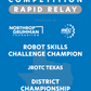 VIQC Robot Skills Challenge Champion